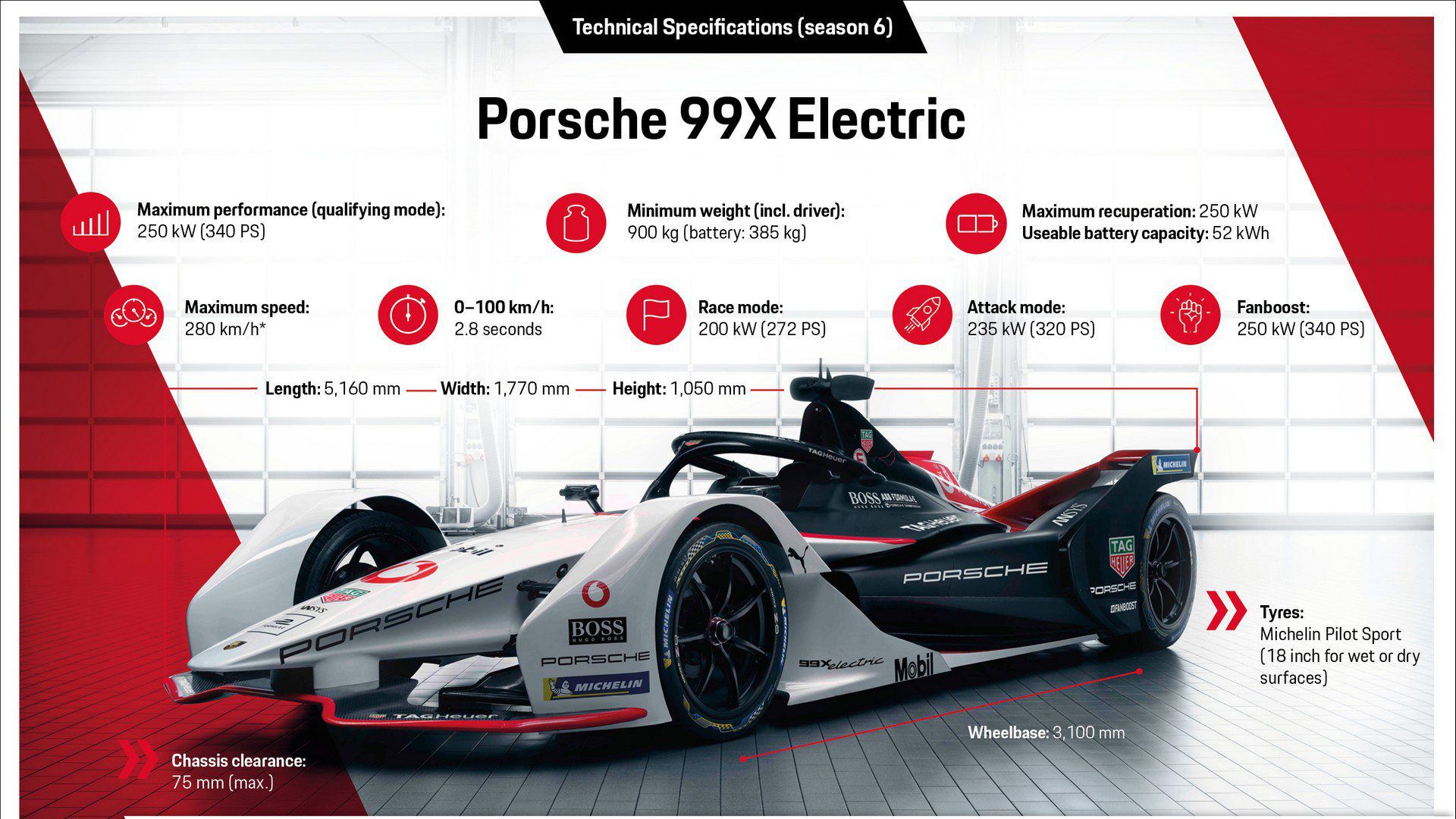 Porsche 99X Electric Formula E / پورشه فرمول ای