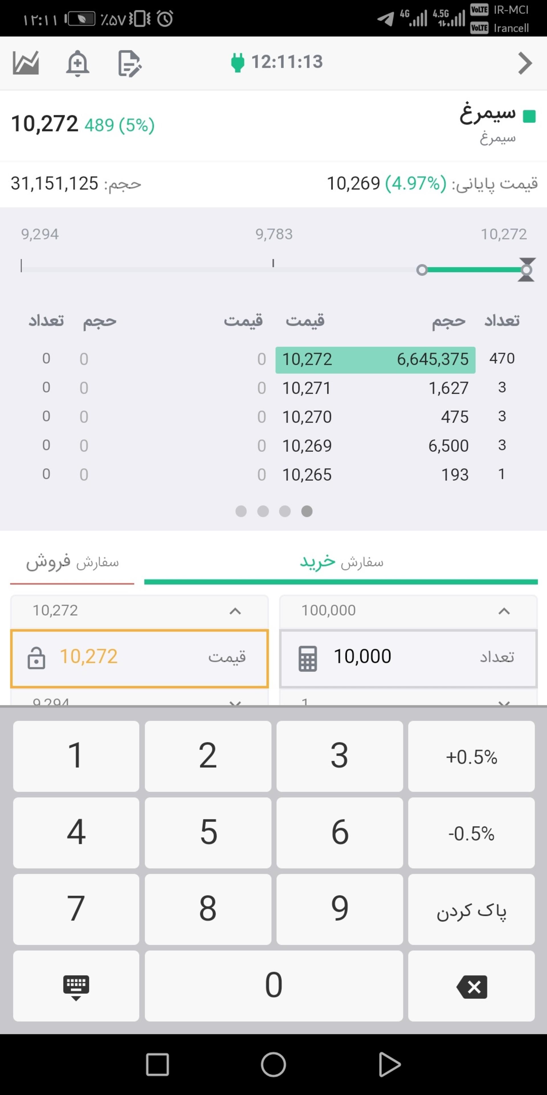ایزی تریدر