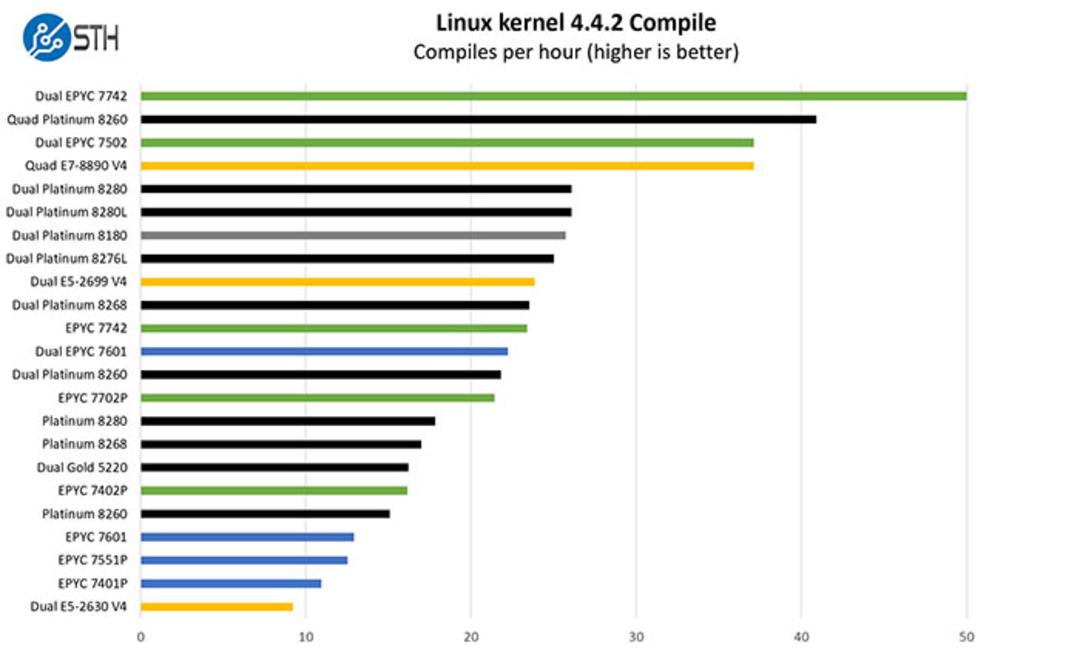 اینتل و AMD