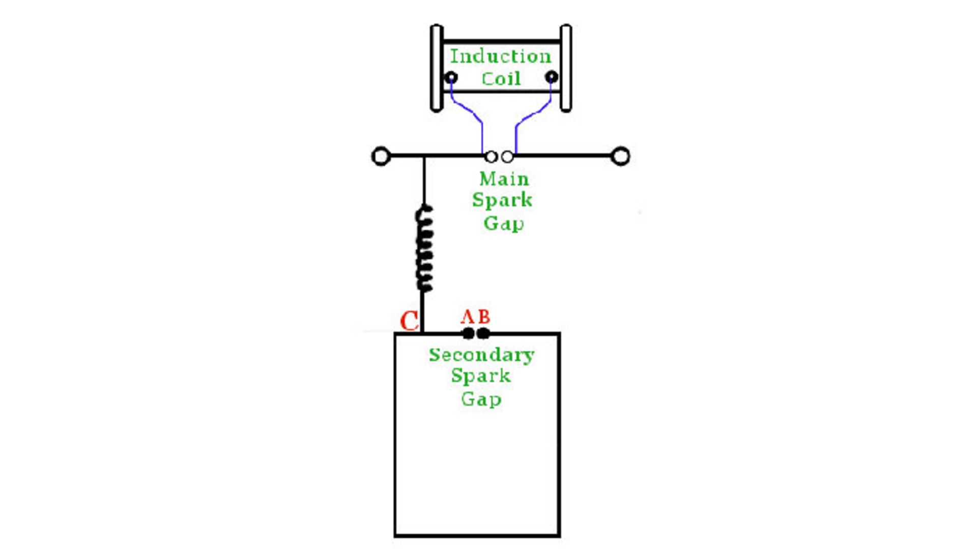 هاینریش هرتز / Heinrich Hertz