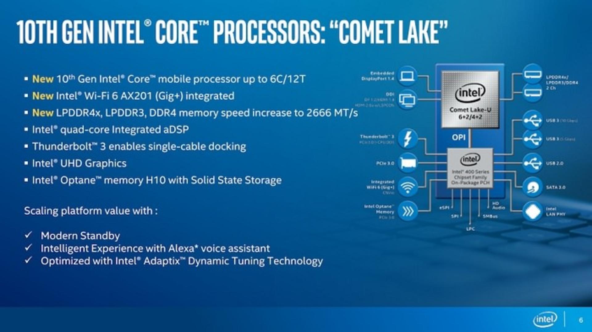 اینتل / Intel