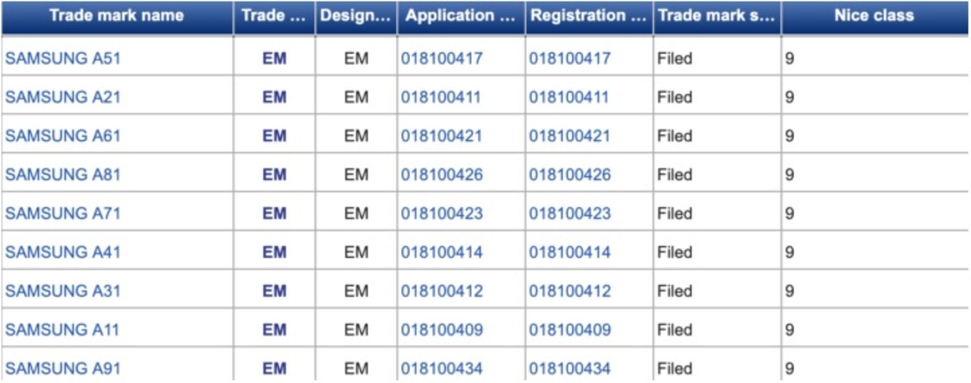 نامگداری گلکسی A در 2020