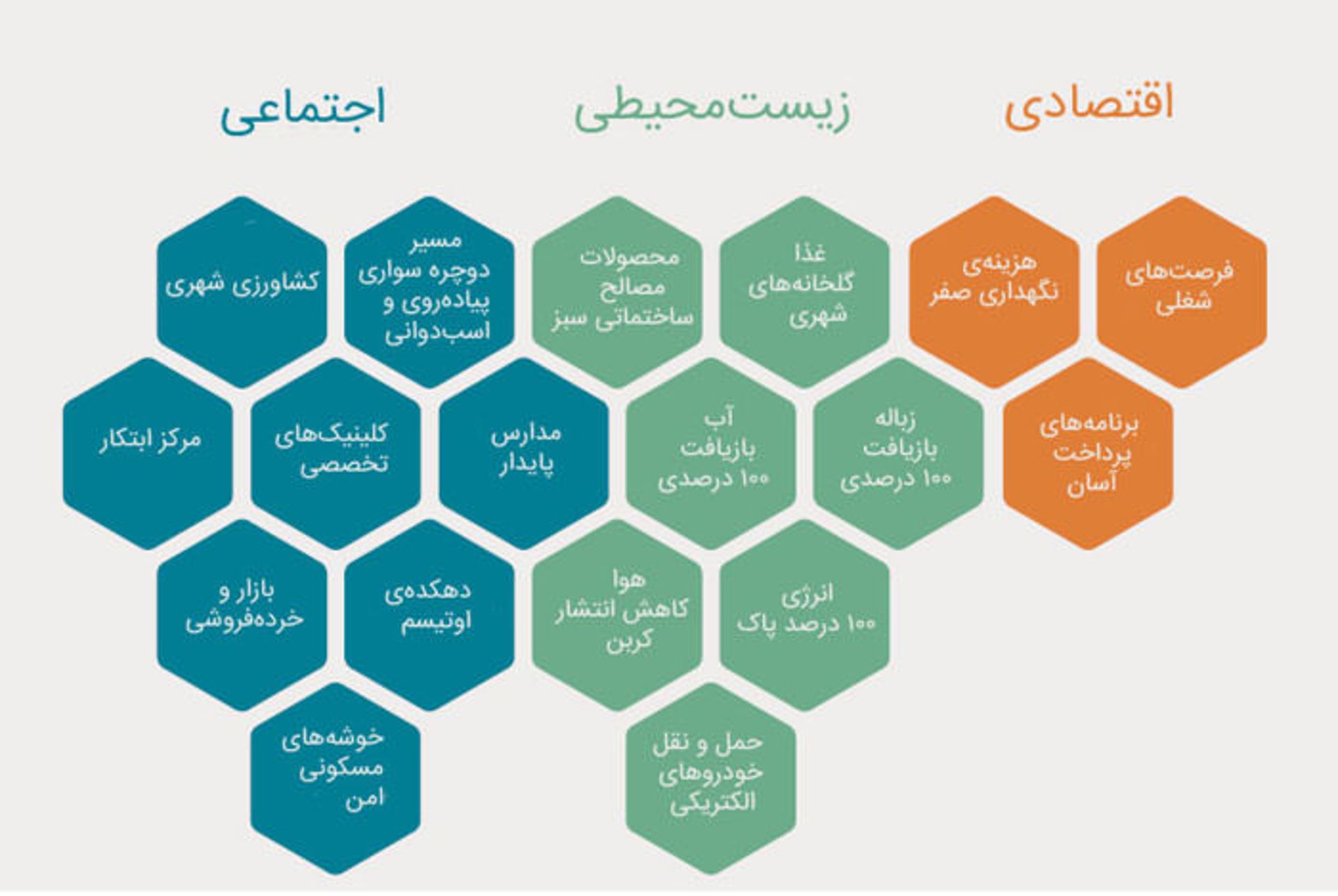 شهر پایدار دبی