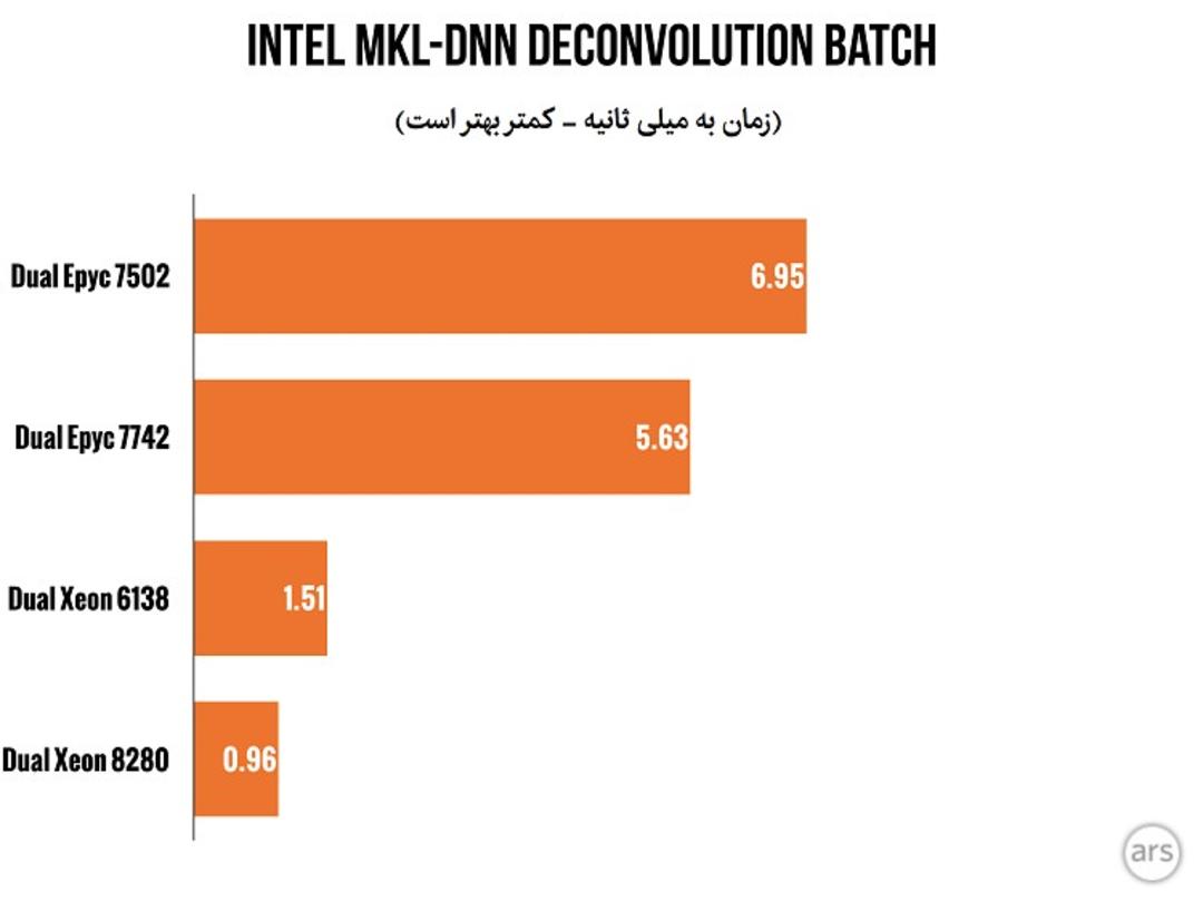 intel rome