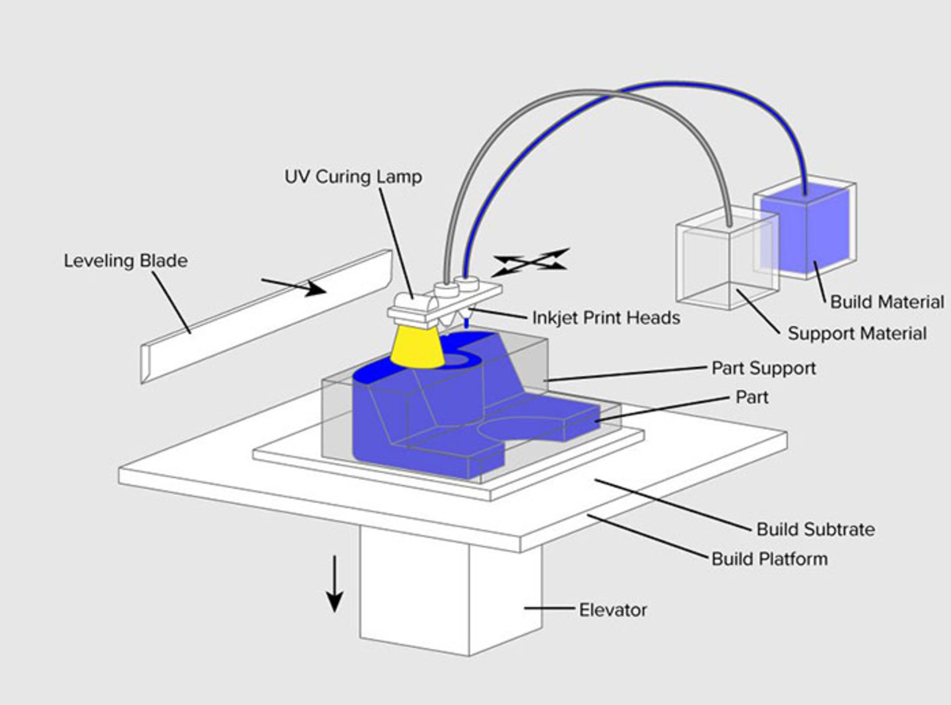 Material Jetting