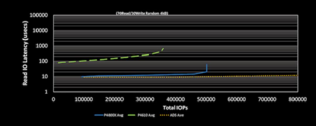 intel Optane and 3d nand memory