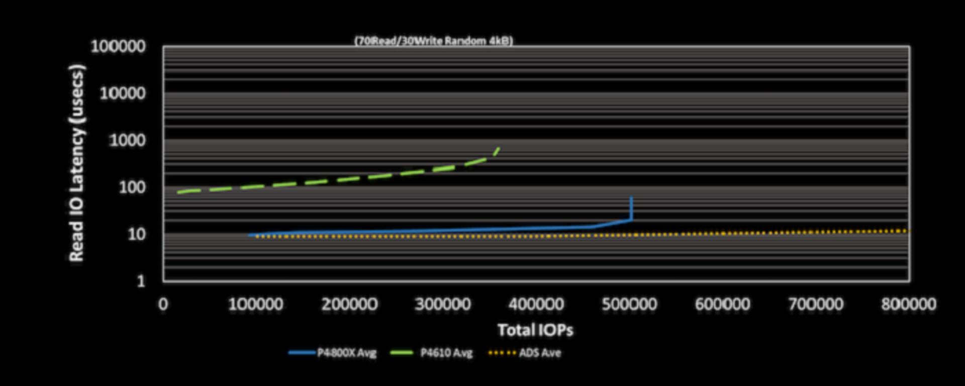 intel Optane and 3d nand memory
