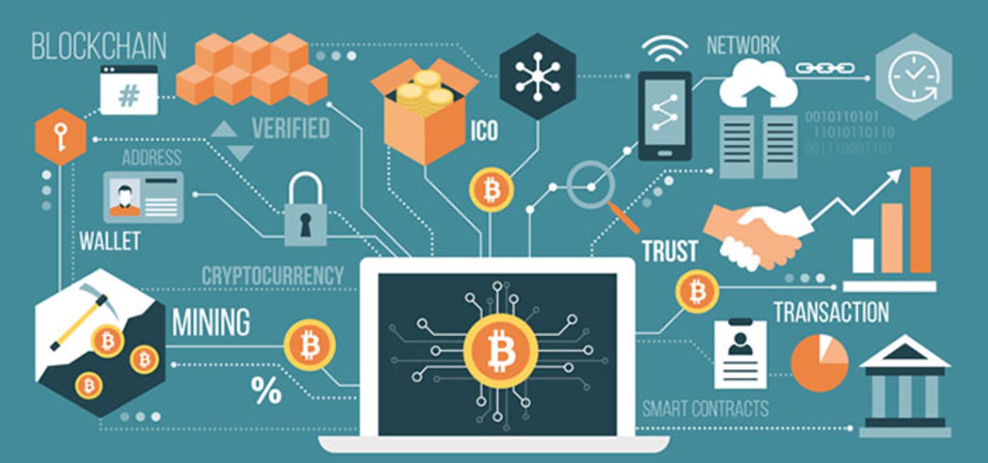 فین‌تک / Fintech