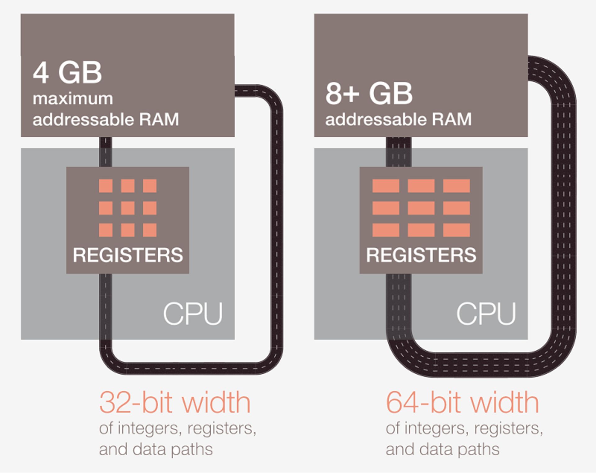cpu