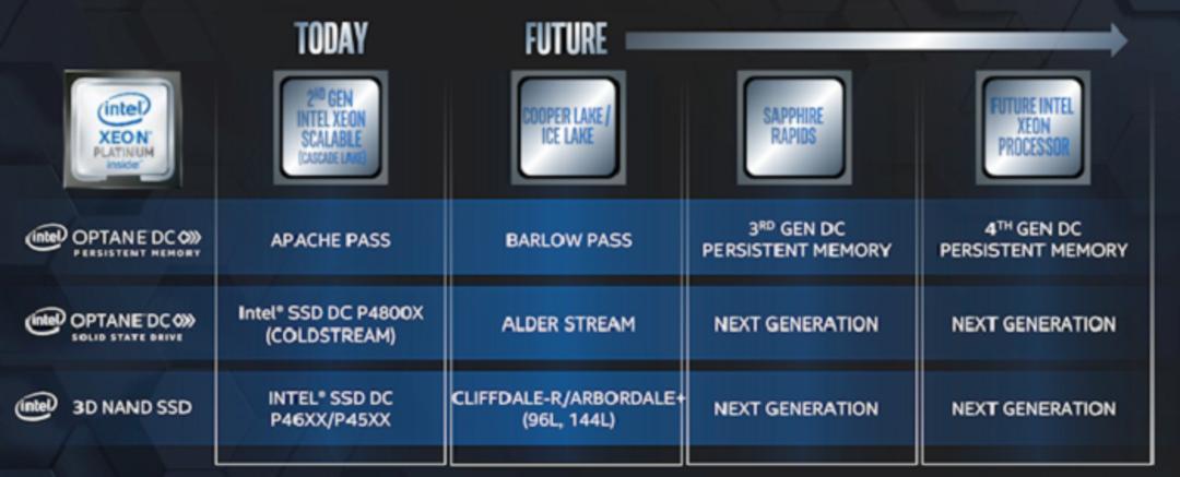 intel Optane and 3d nand memory