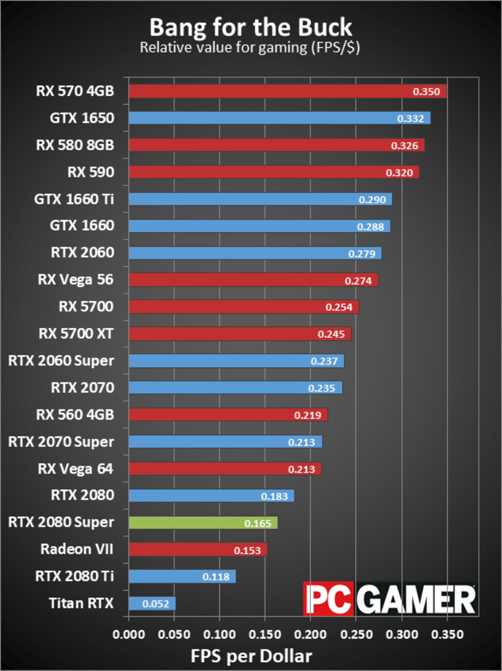 rtx 2080 super