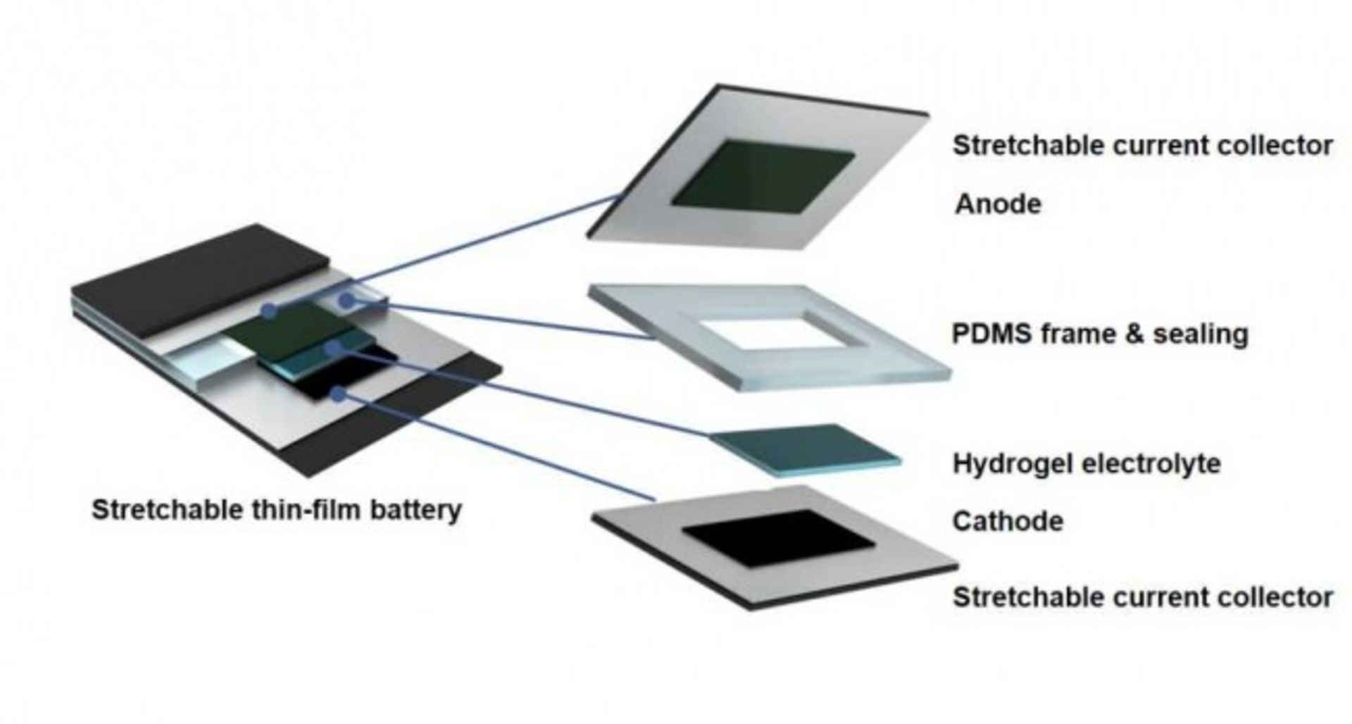 foldable battery