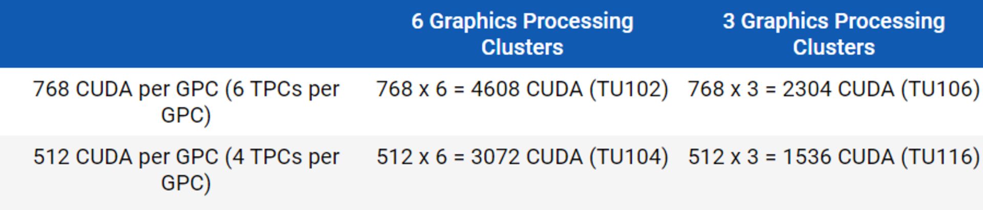 Intel gpu