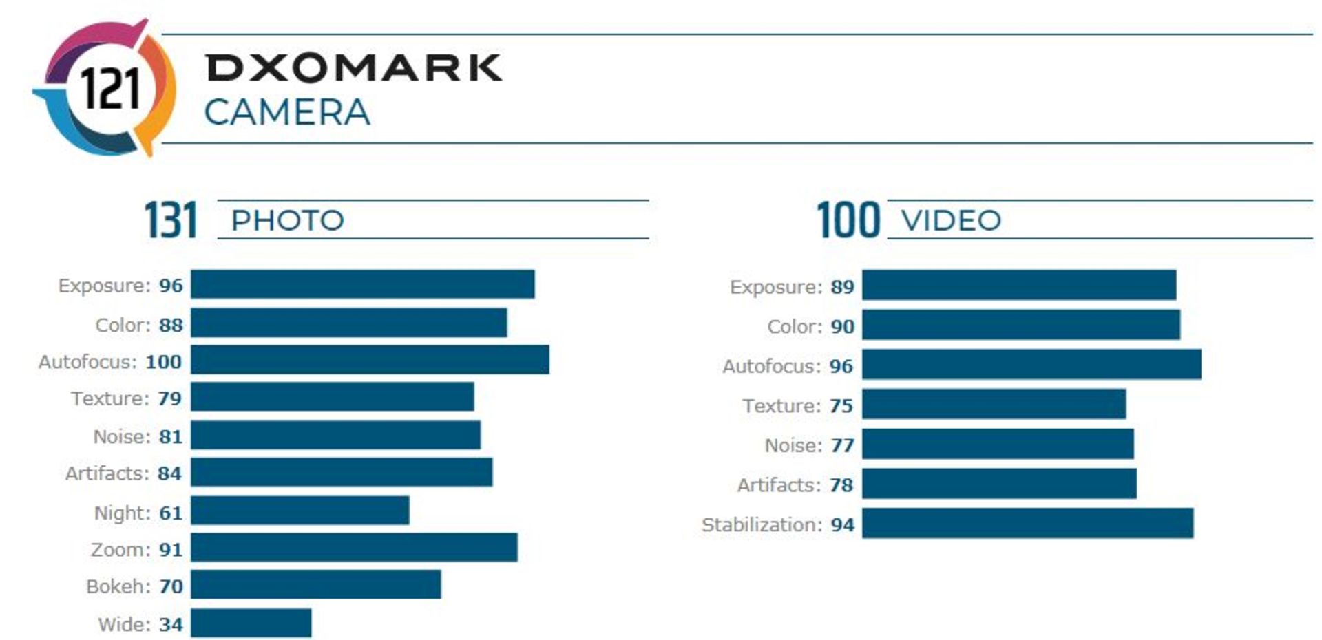 امتیاز دوربین هواوی میت 30 پرو