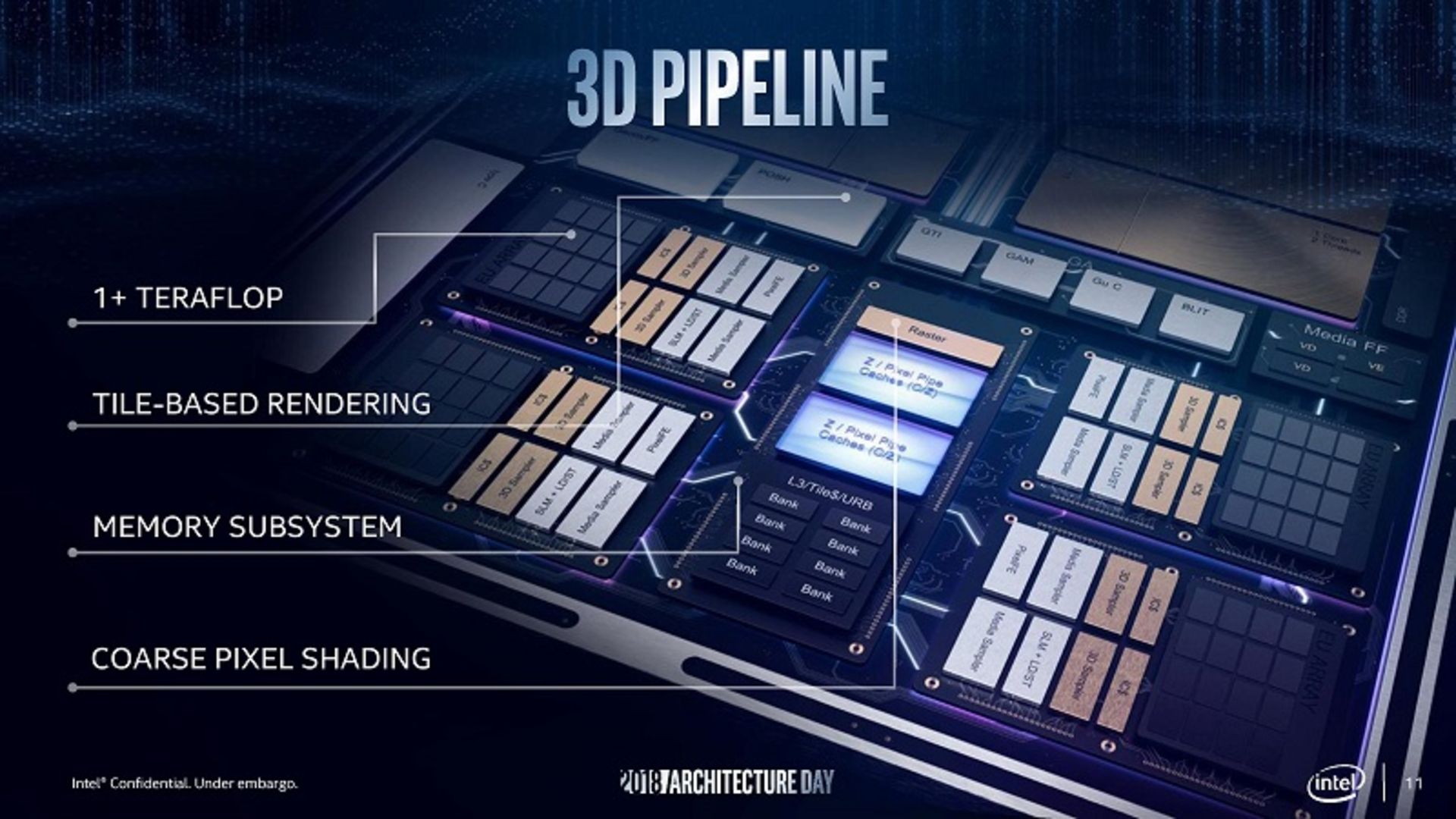 Intel gpu