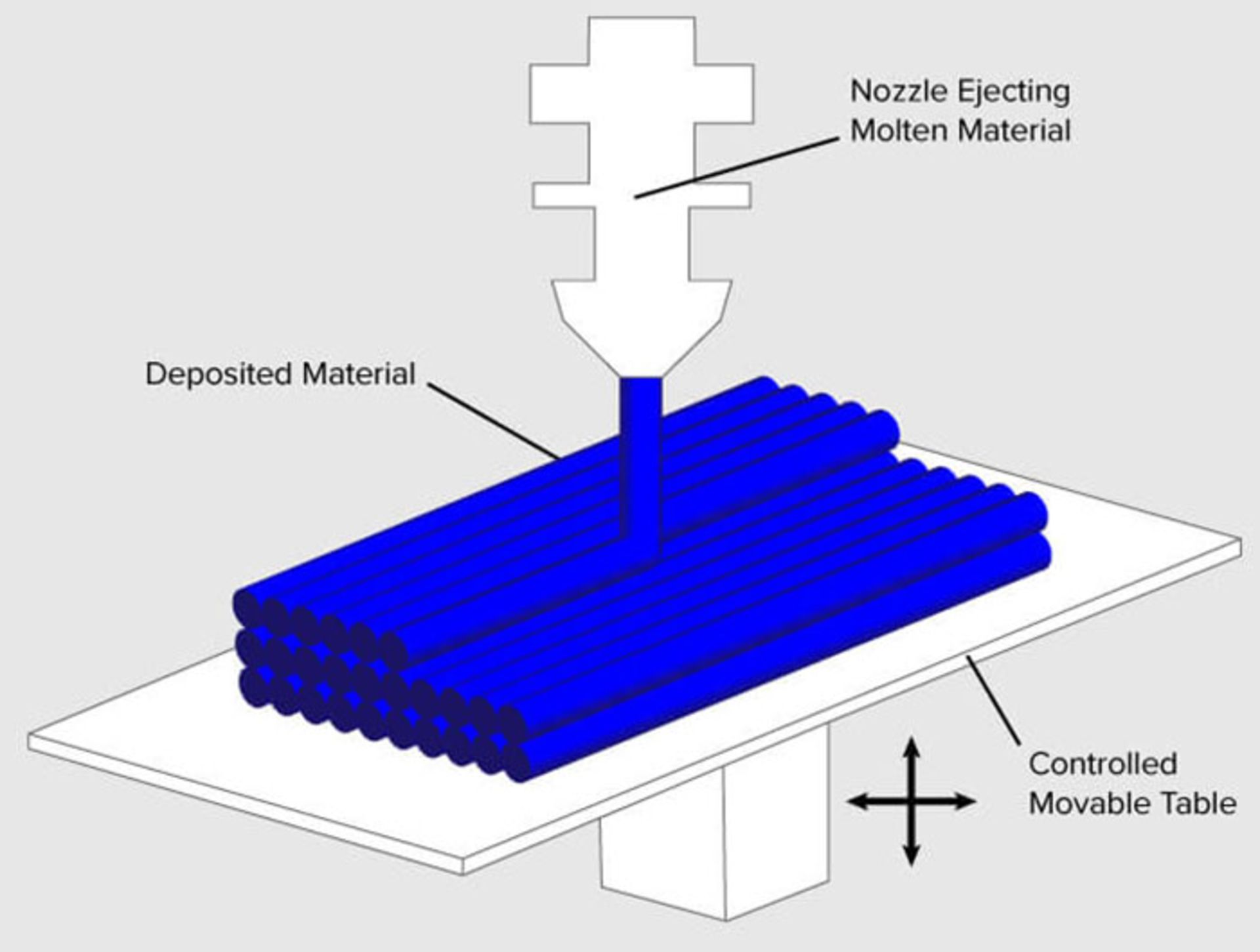 Material Extrusion