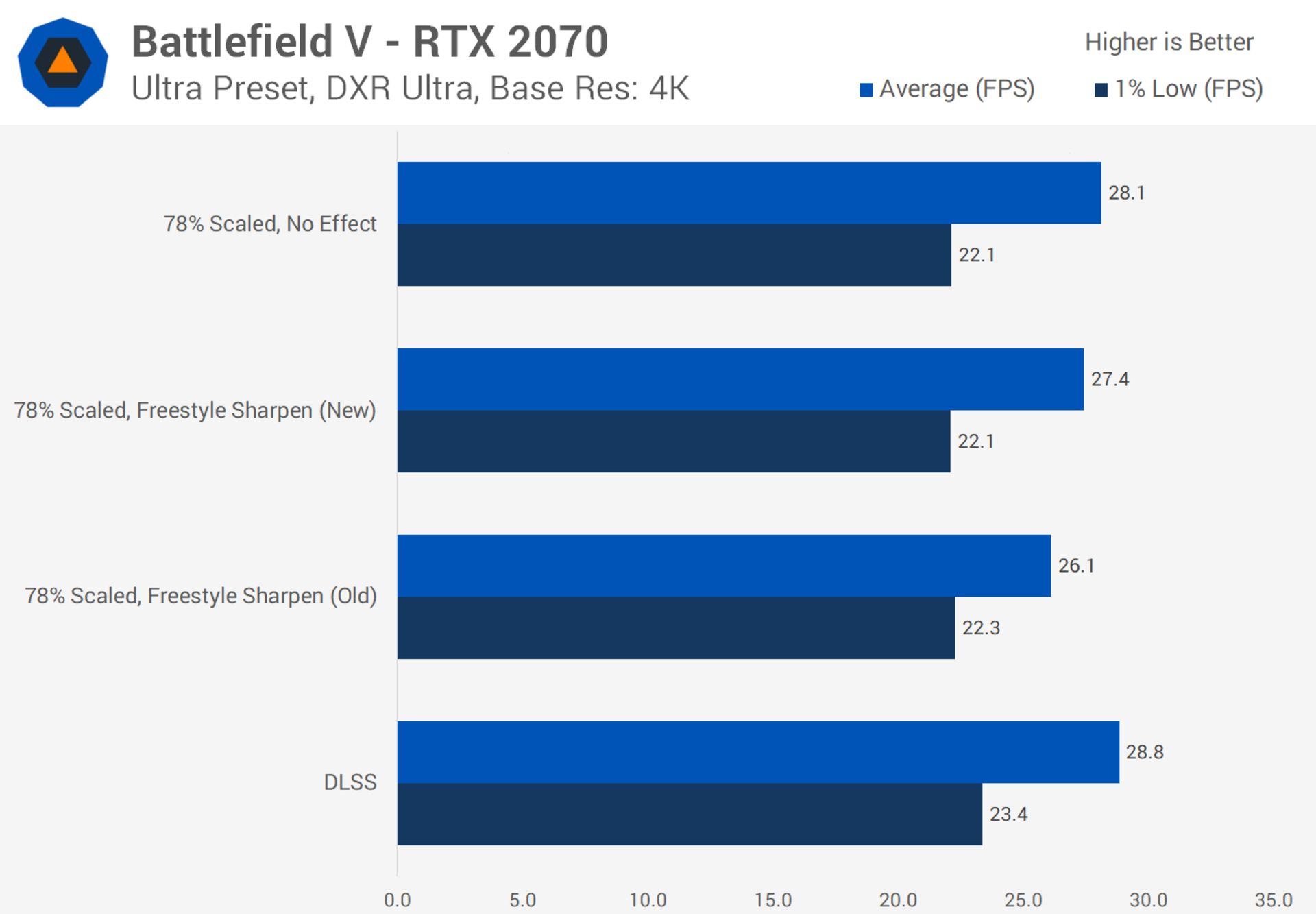 nvidia new filter