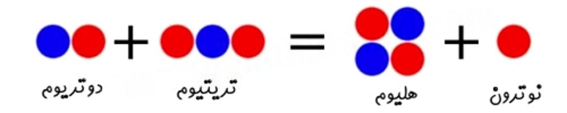 همجوشی