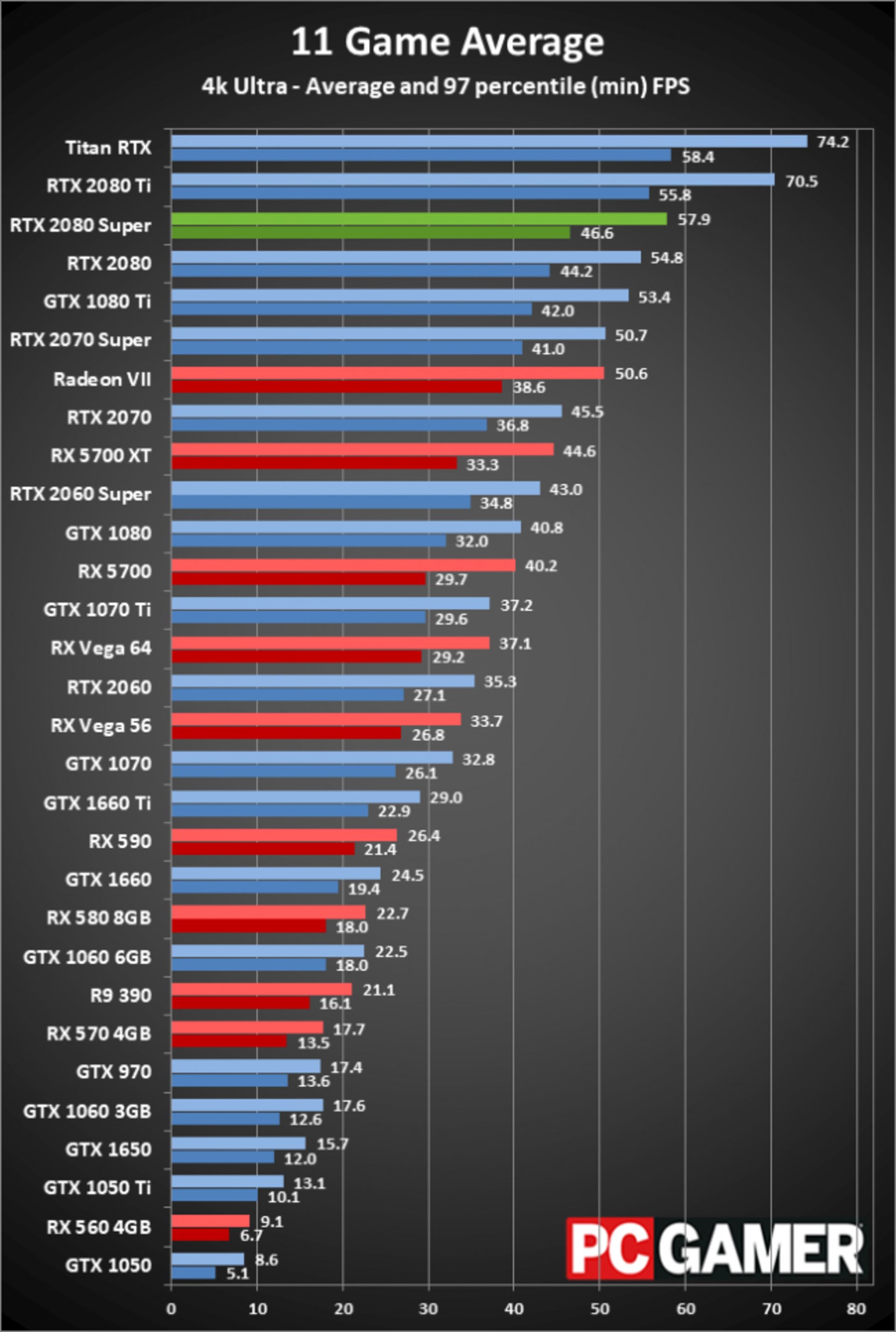 rtx 2080 super
