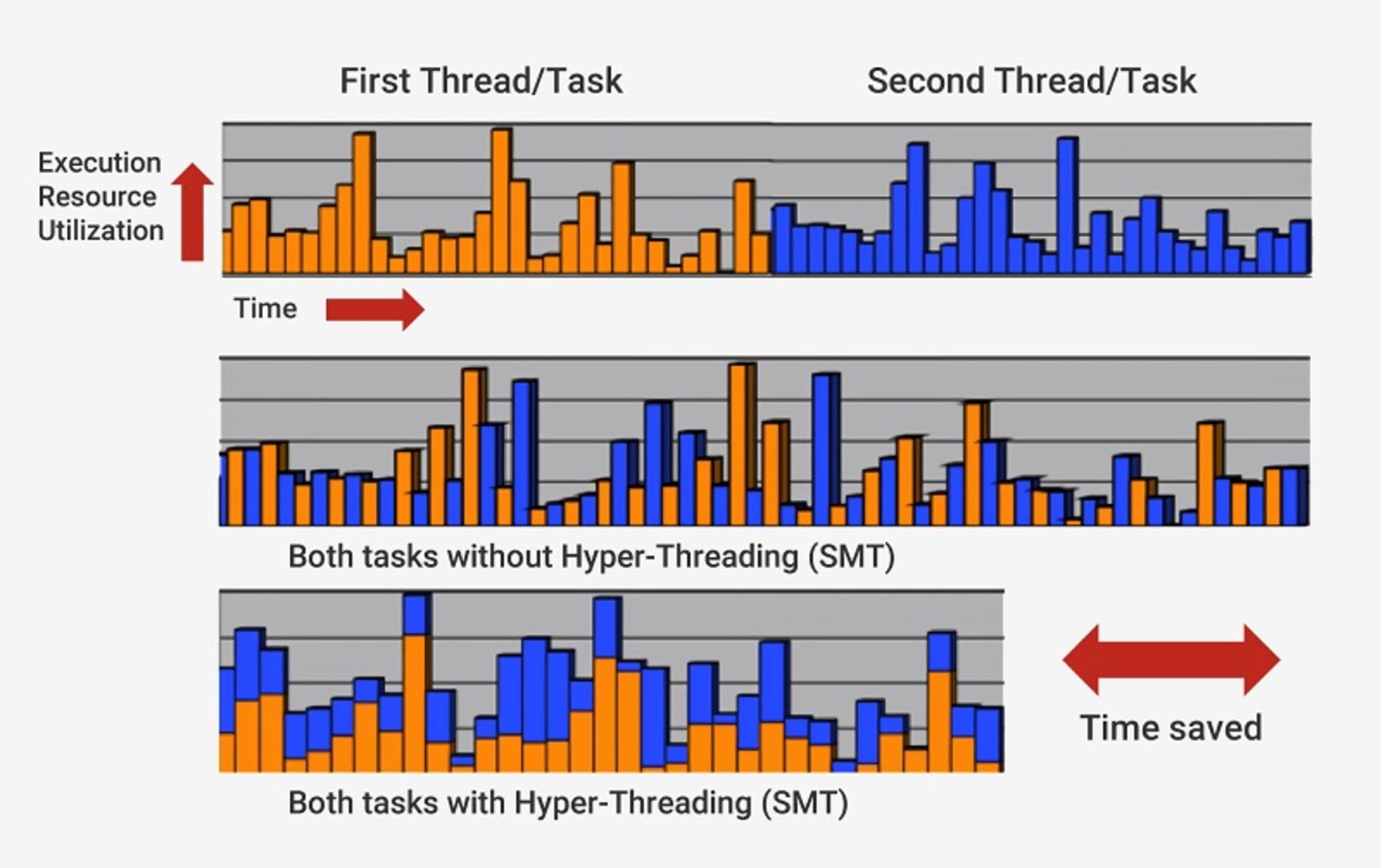 multi-threading