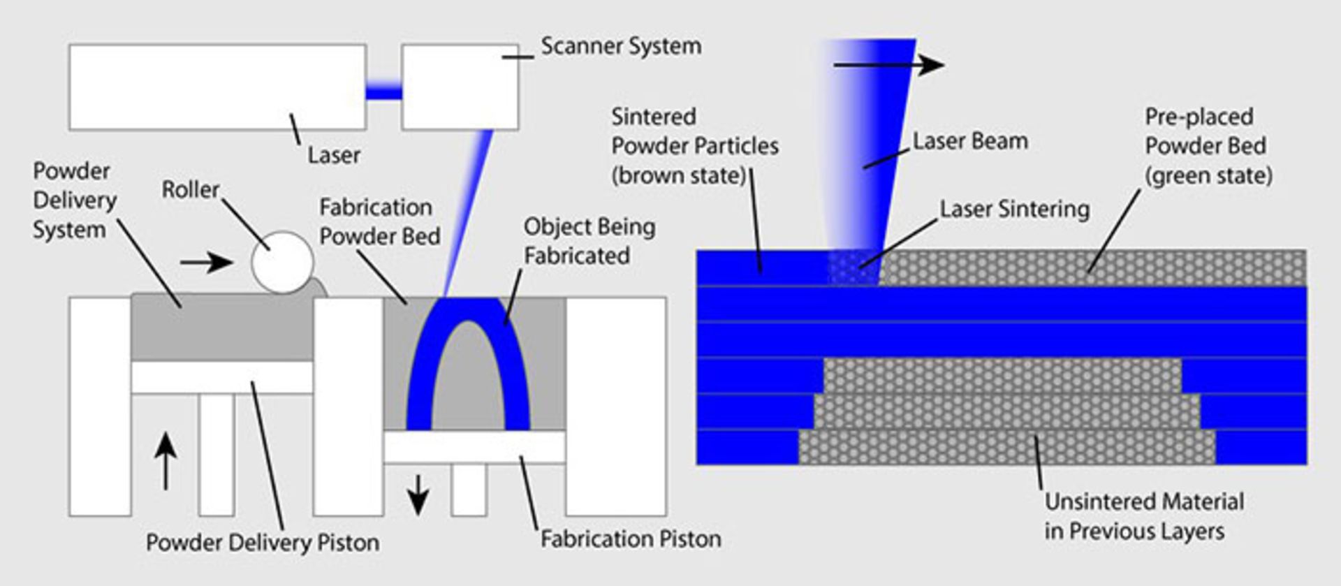 مرجع متخصصين ايران Selective Laser Sintering