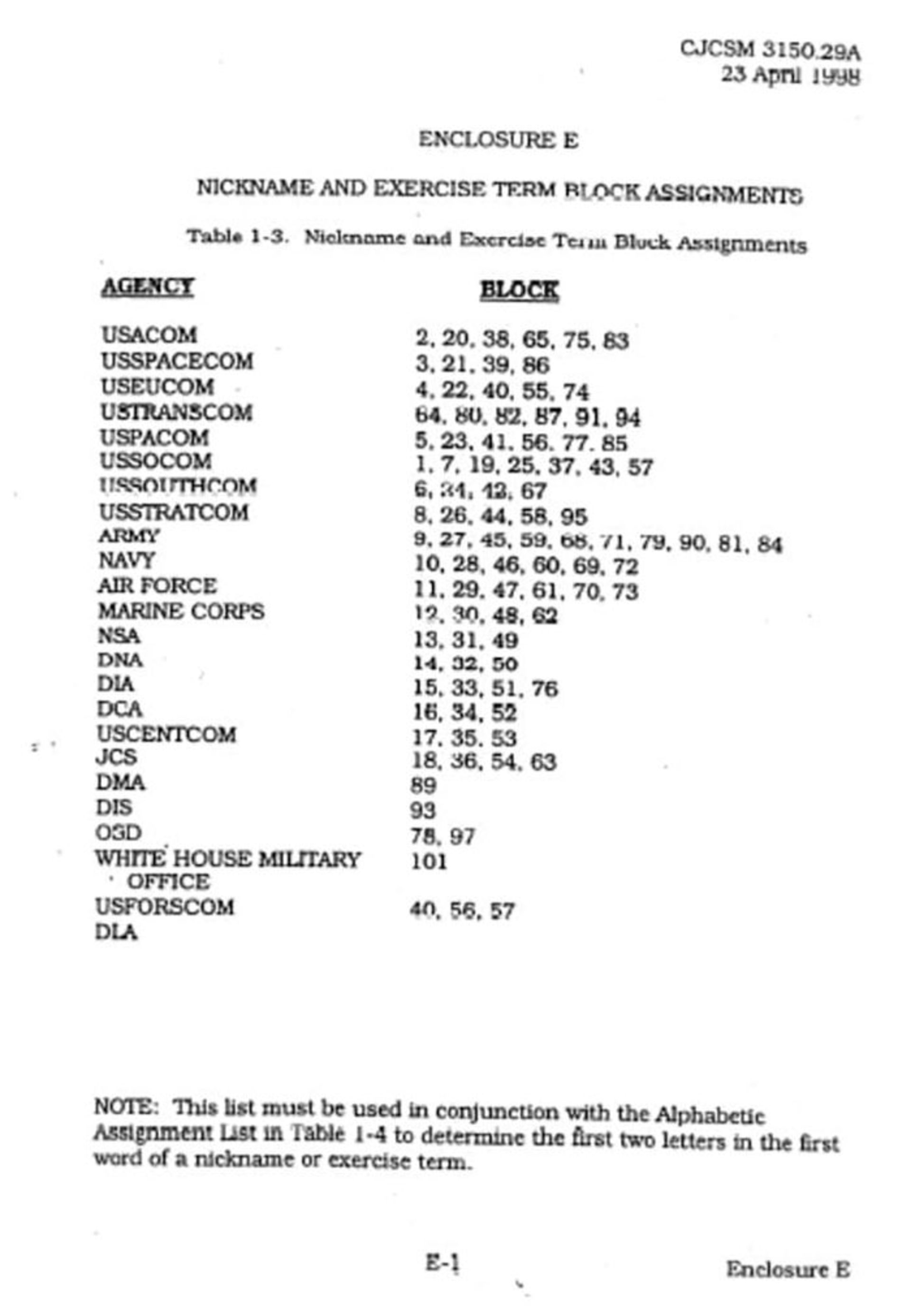 بلوک های عددی