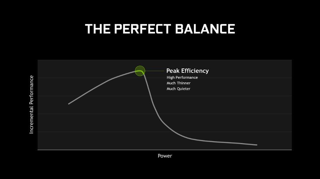 Nvidia Max-Q Graphics
