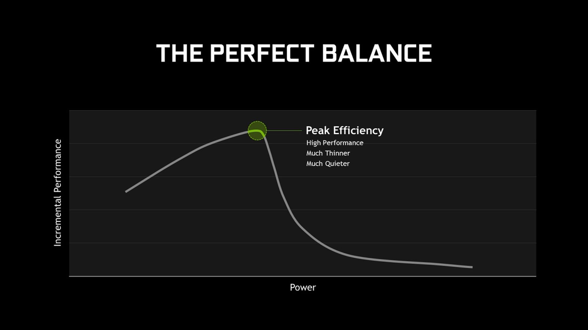 Nvidia Max-Q Graphics