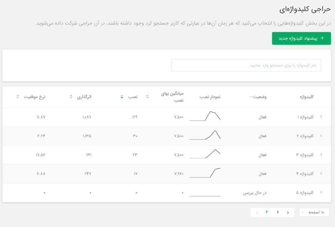 راهنمای تبلیغ در جستجو کافه بازار