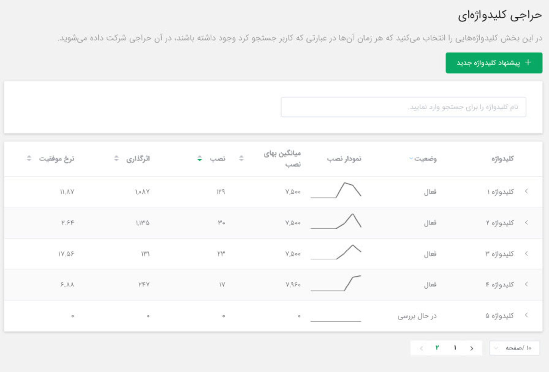 راهنمای تبلیغ در جستجو کافه بازار