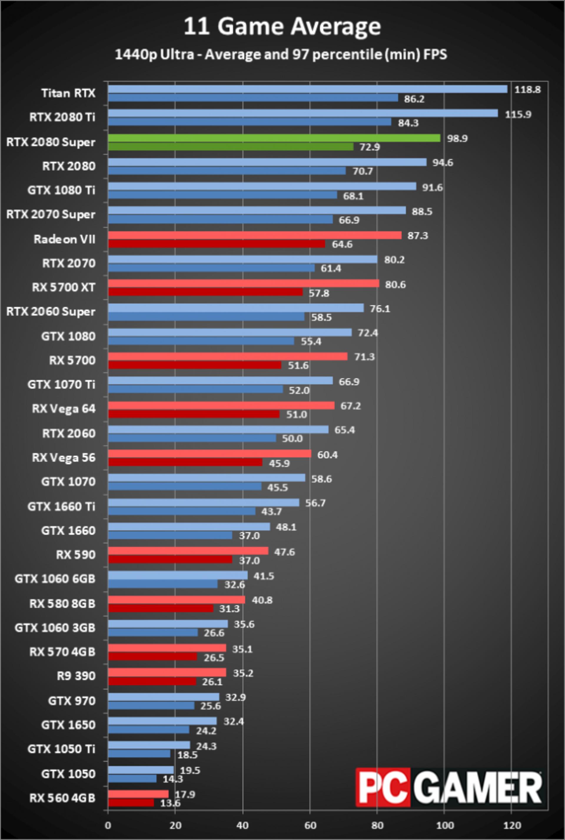 rtx 2080 super