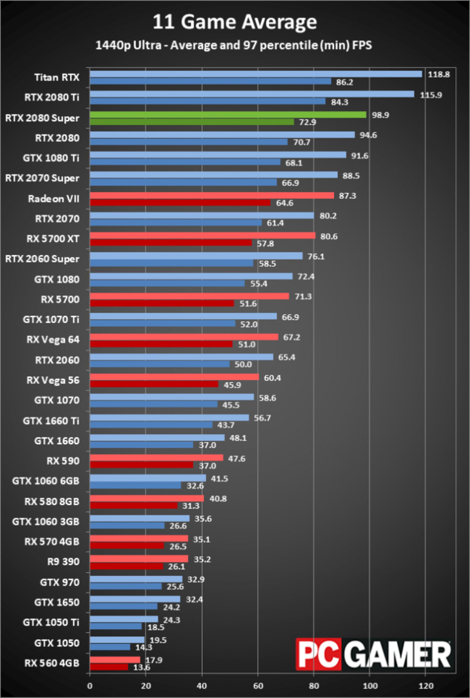 rtx 2080 super