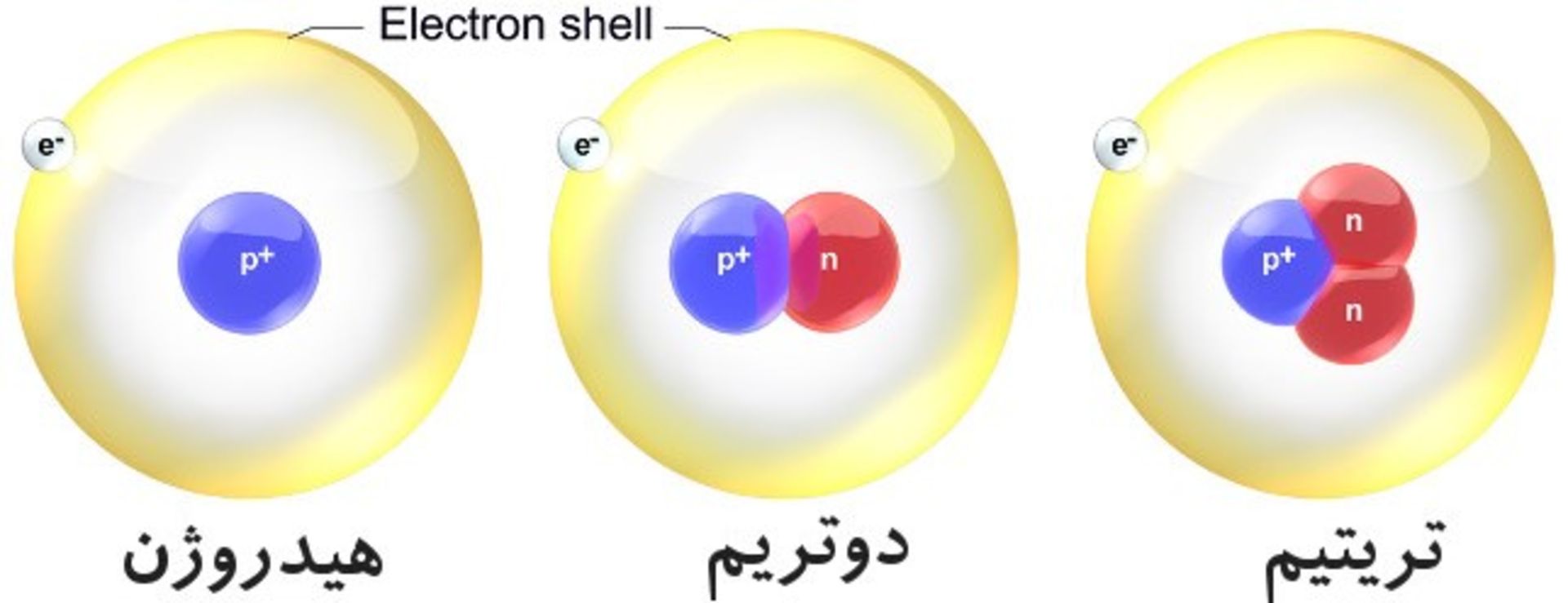 دوتریوم و تریتیوم