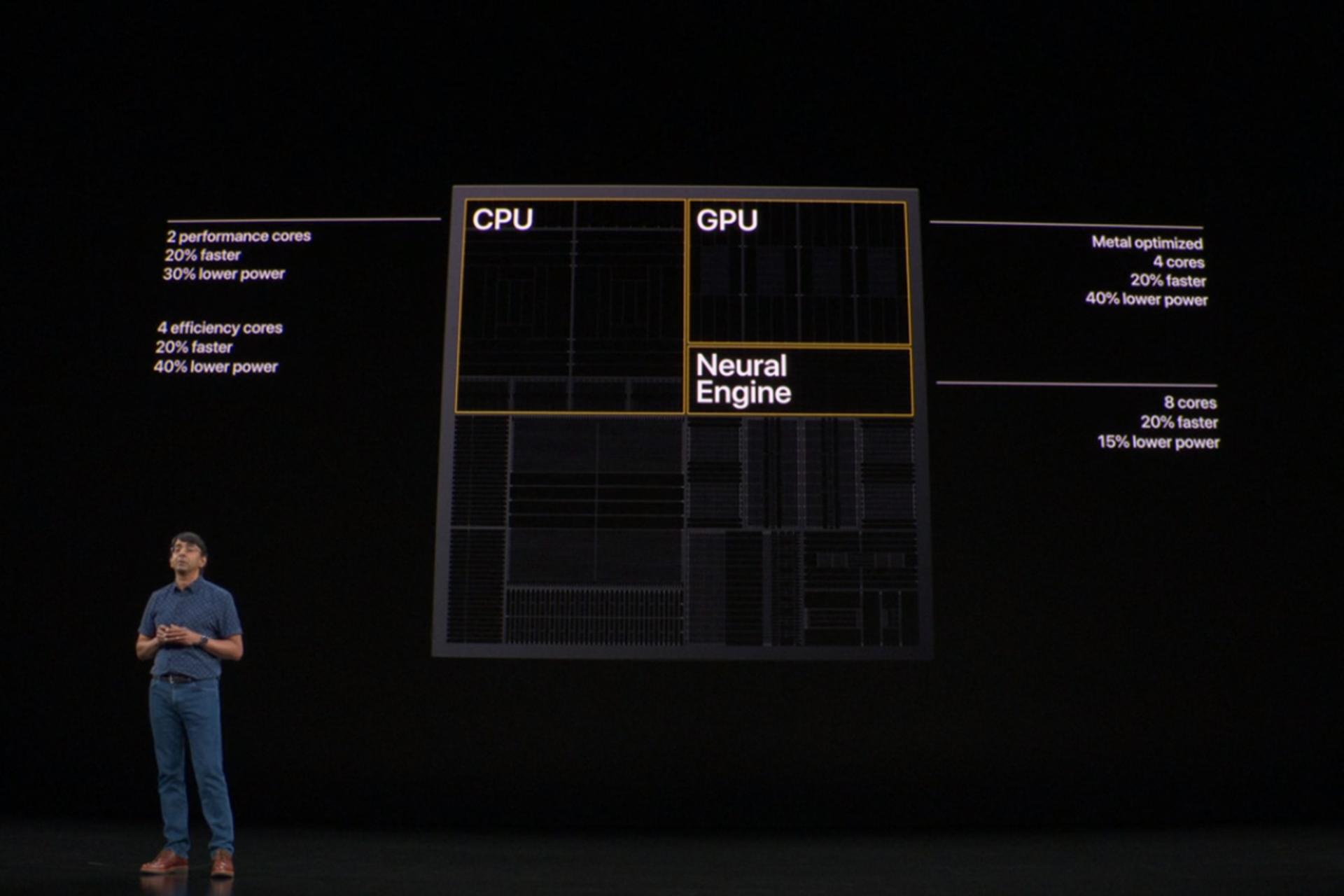 Apple A13