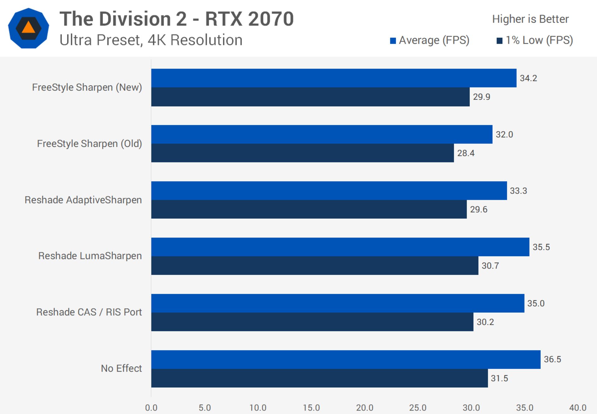 nvidia new filter