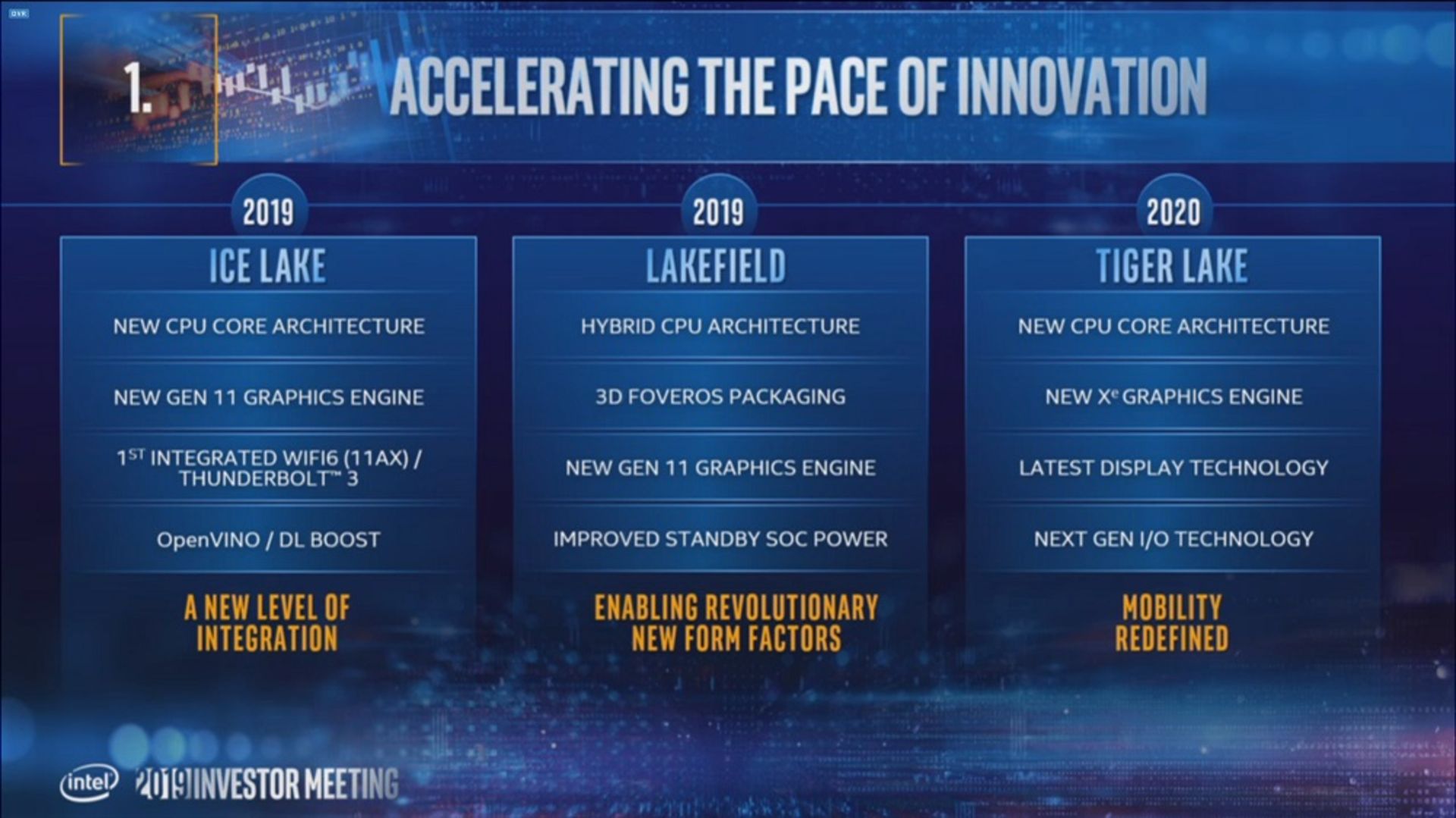 Intel gpu