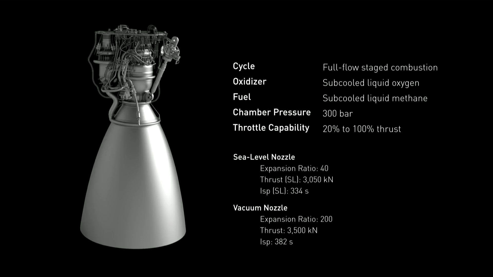 موتور موشک رپتور / raptor rocket engine