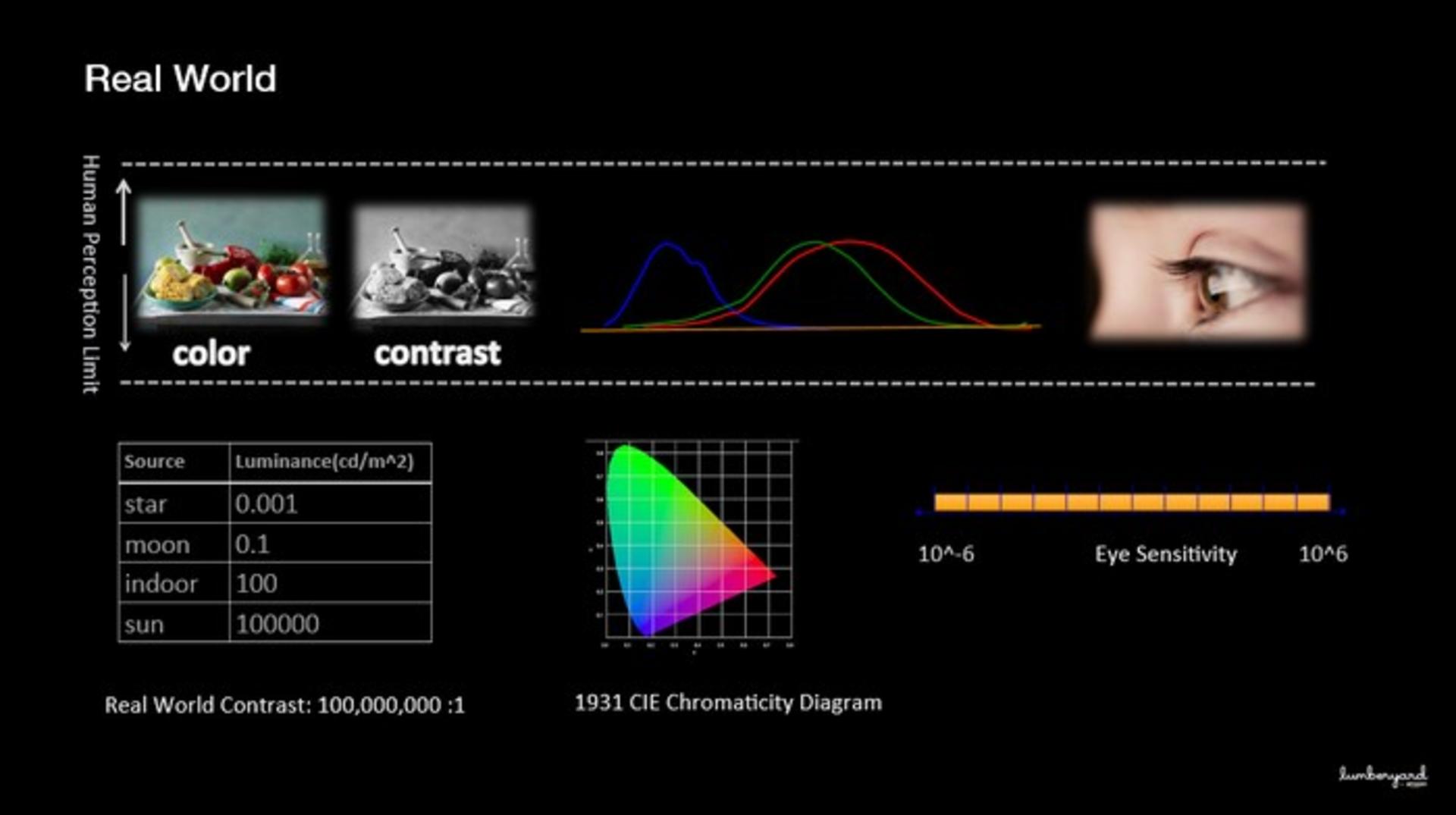eye wavelength frequency