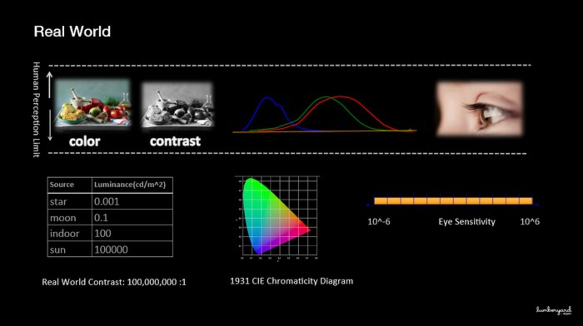 eye wavelength frequency