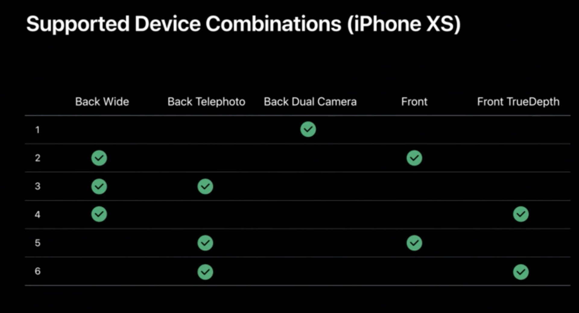 آیفون 10 اس اپل / Apple iPhone XS