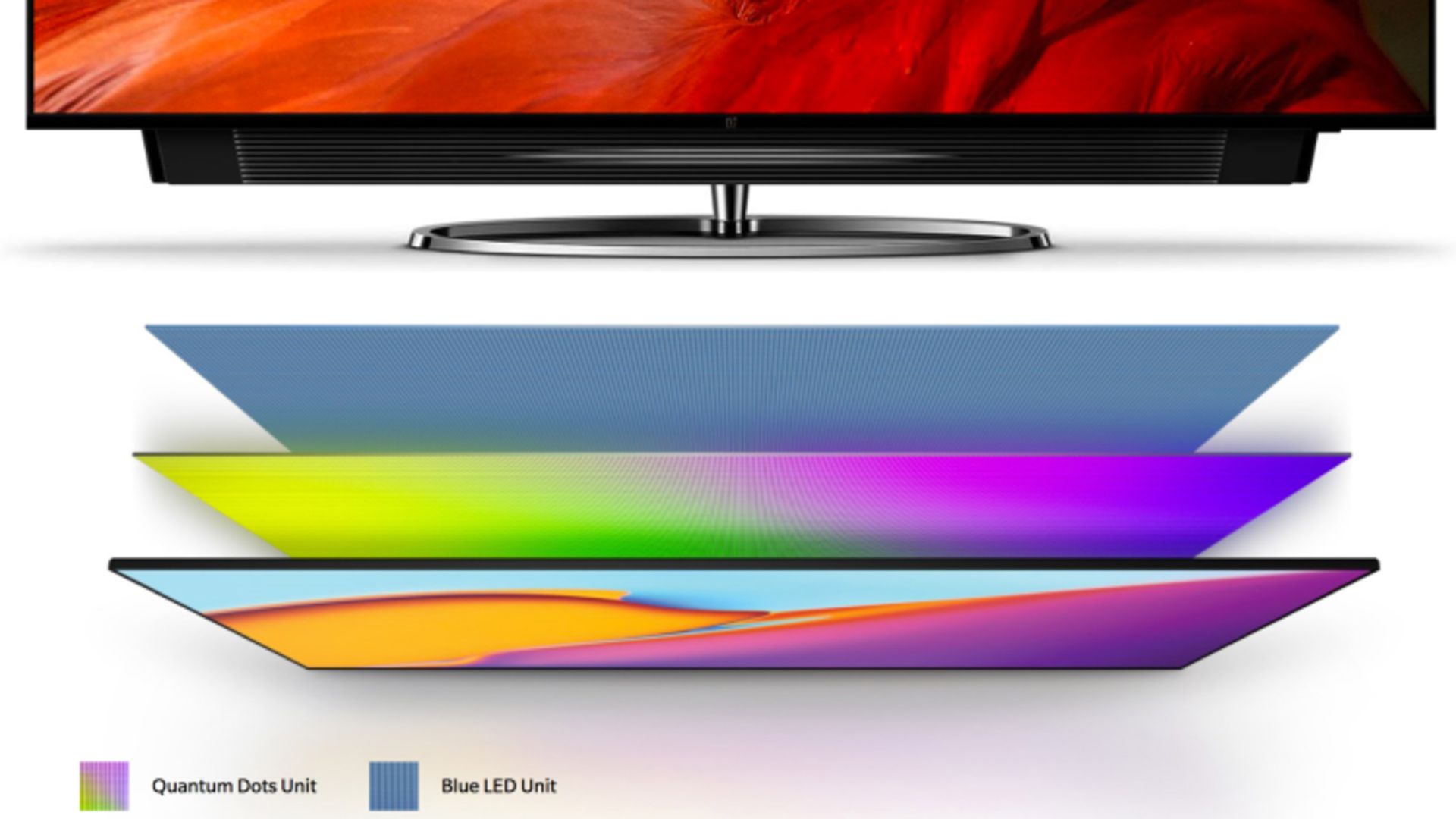 وان پلاس TV در برابر شیائومی می TV پرو