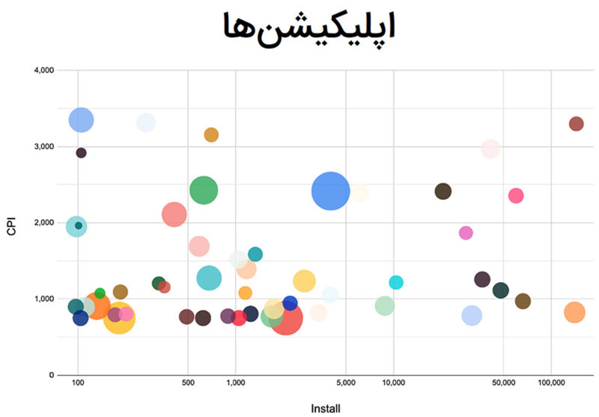 راهنمای تبلیغ در جستجو کافه بازار