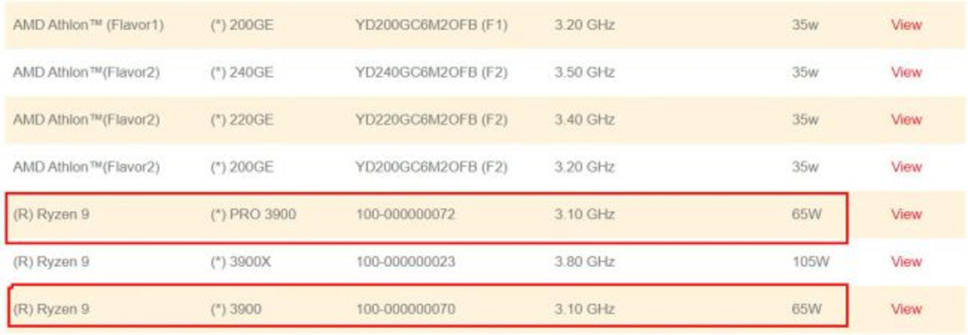 RYZEN 3900