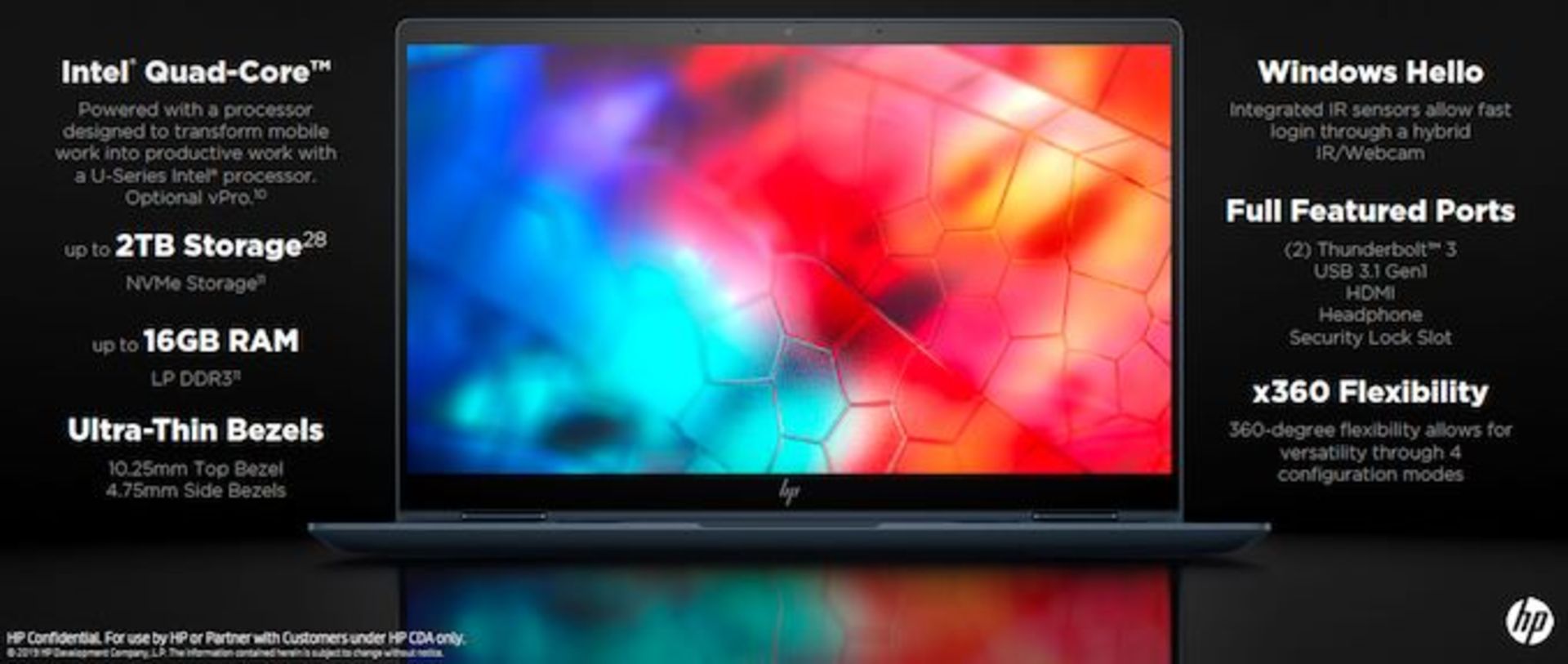 اچ پی الیت دراگون فلای / HP Elite Dragonfly