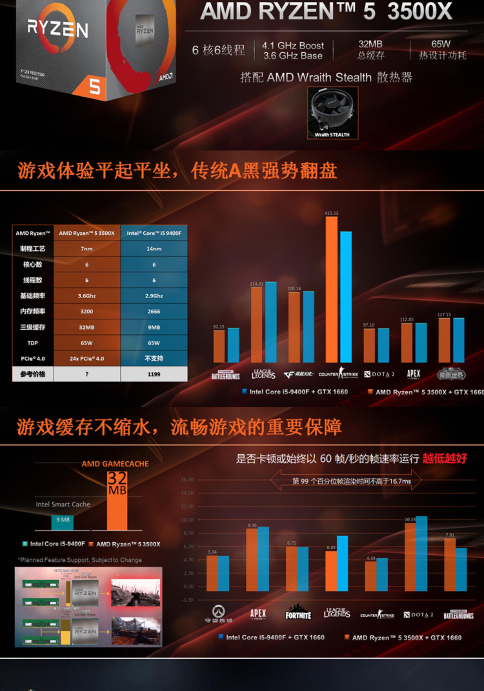 AMD Ryzen 5 3500X