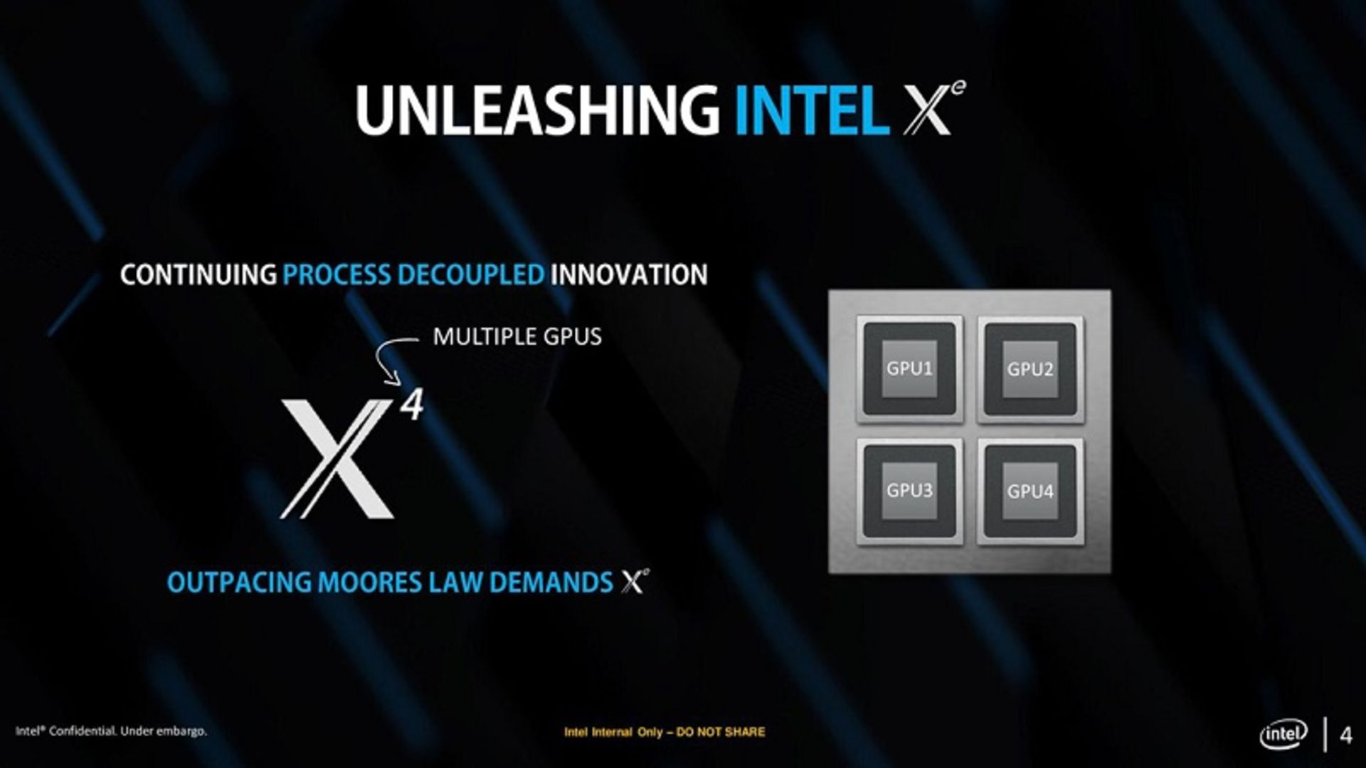 Intel gpu