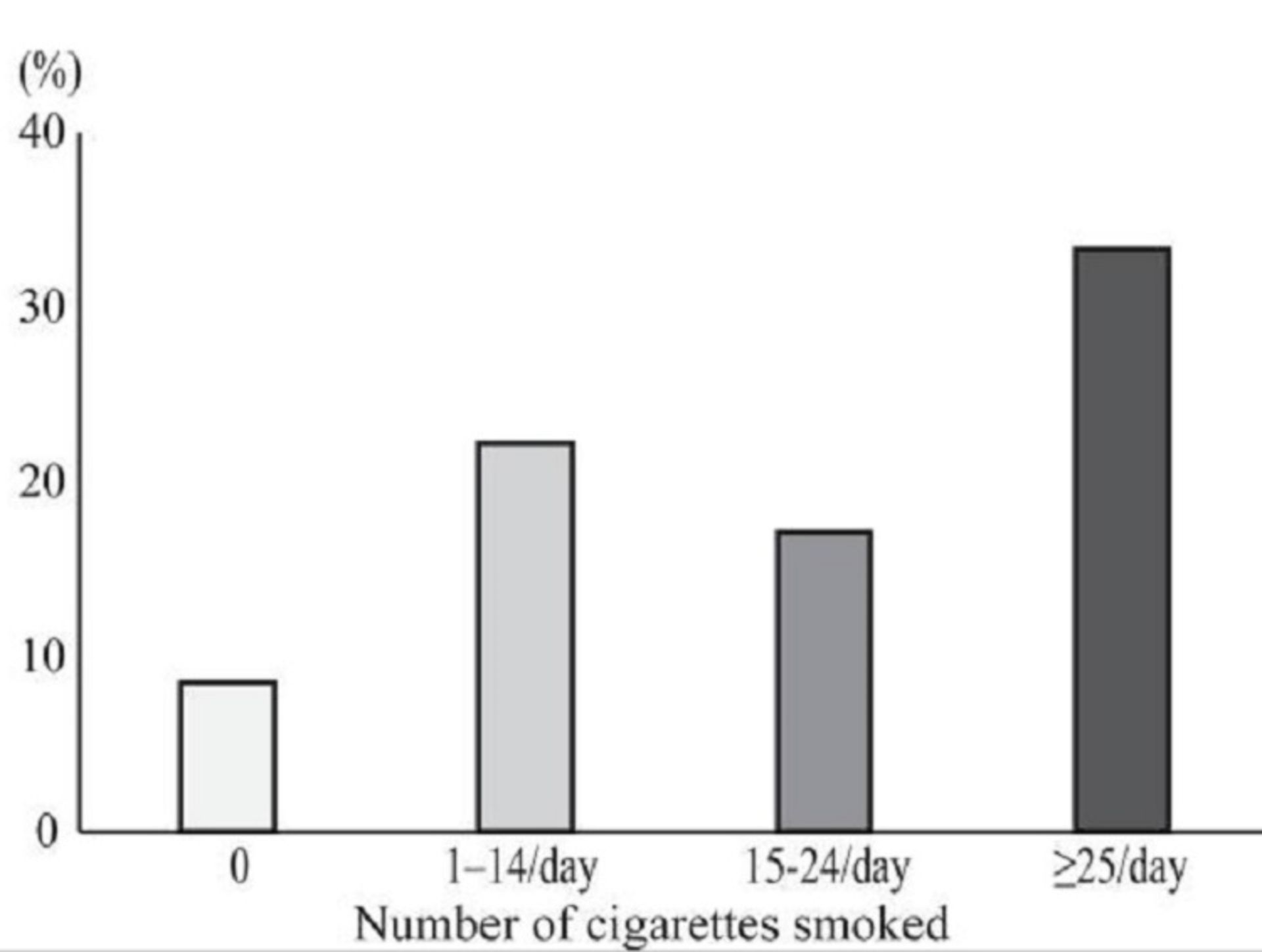 سیگار و کبد چرب