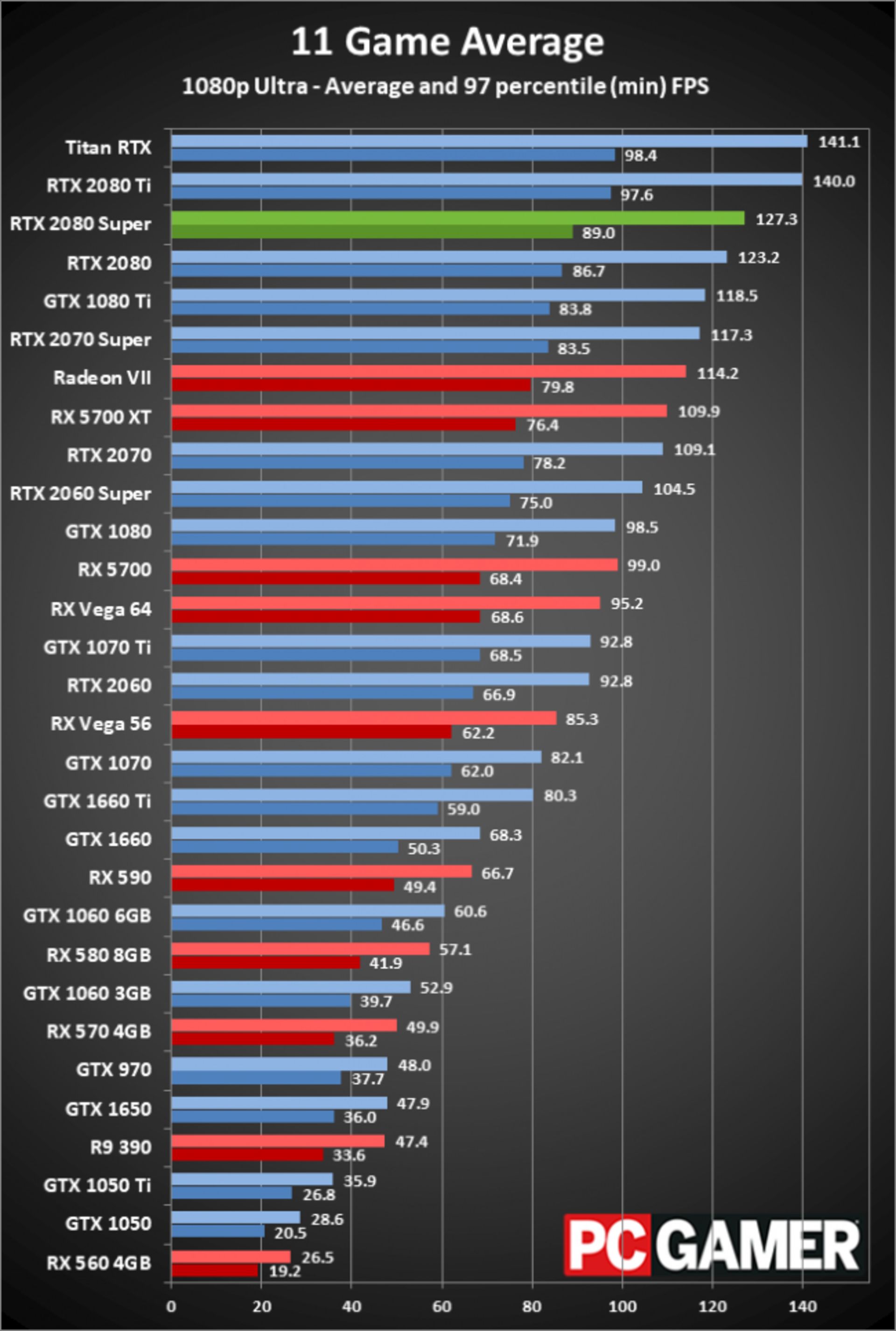 rtx 2080 super