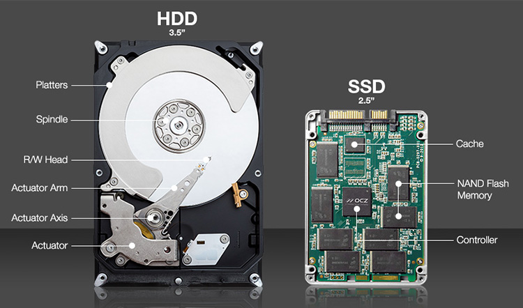 تفاوت حافظه SSD و HDD؛ مطالبی که باید به آن توجه کنید!