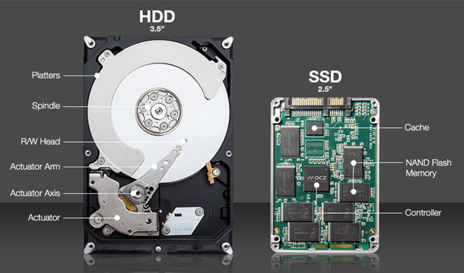 ssd hdd